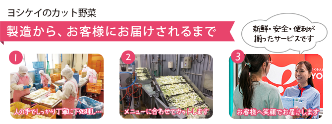 ヨシケイのカット野菜
